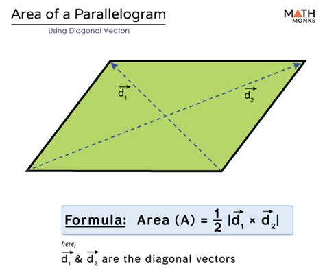 how to find area of parallelogram in vectors|Area of Parallelogram .